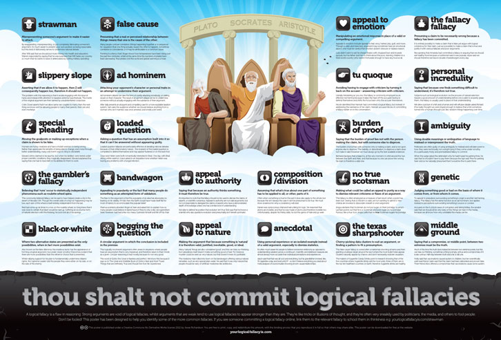 Logical Fallacies Poster